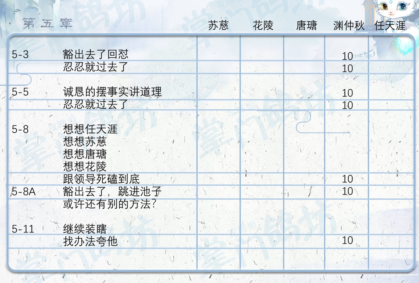 掌门太忙全章节攻略,全章节好感选项汇总