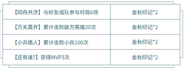 王者荣耀金秋印记获取攻略 2020金秋印记获取方法