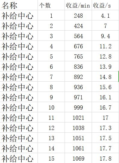 全球行动基建收益怎么样,基建收益表一览