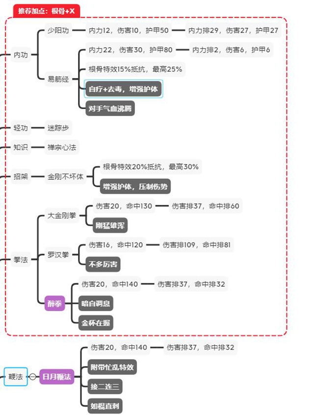 江湖论剑全门派玩法攻略 正派、邪派及中立各门派玩法指南