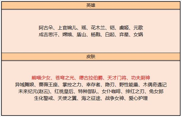 王者荣耀8月4日更新了什么，8月4日更新内容汇总