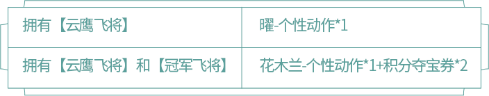 王者荣耀冬冠传说活动攻略,云鹰飞将冬冠传说兑换与奖励指南