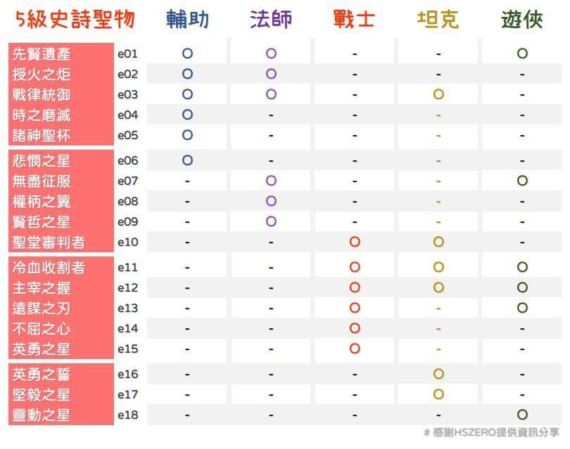 剑与远征团队圣物需求表大全,团队圣物需求攻略