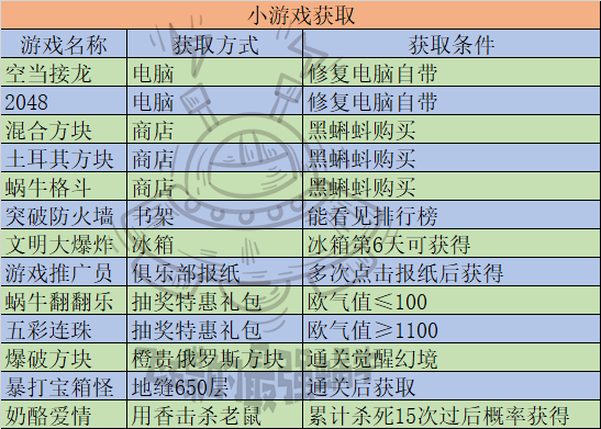 最强蜗牛小游戏获得方法汇总 小游戏解锁条件大全