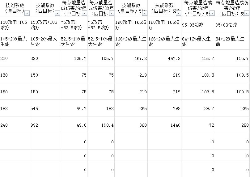 元素方尖圣职者攻略 圣职者技能及玩法详解