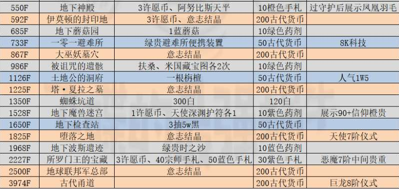 最强蜗牛地缝产出攻略,地缝事件对于奖励一览