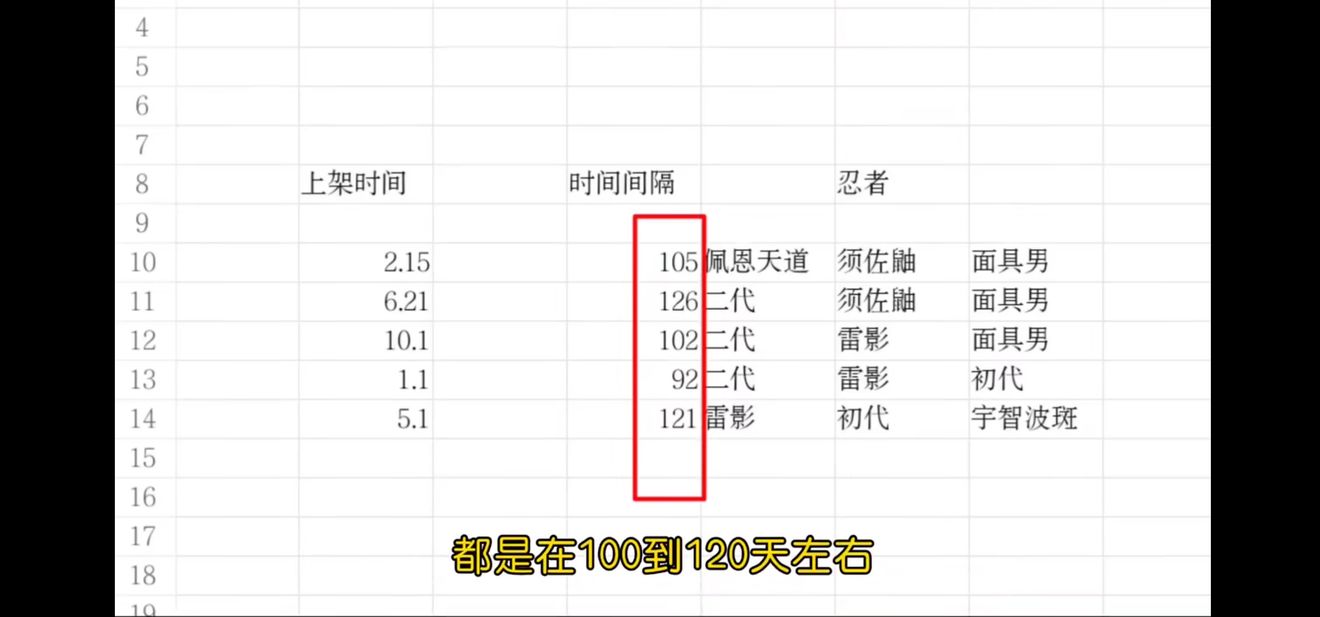 火影忍者手游许愿宝库上架时间,许愿宝库什么时候上架