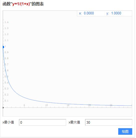 最强蜗牛加速收益详解 供奉及研究、克隆加速手游一览