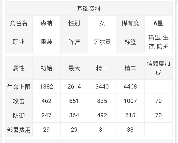 明日方舟森蚺强度评测 森蚺强不强