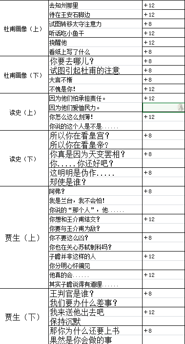 墨魂王安石溯源攻略,王安石溯源好感选择指南