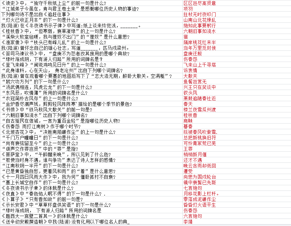 墨魂陆游联诗答案大全,陆游联诗攻略汇总