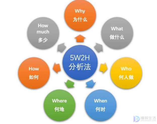 5w2h是指什么