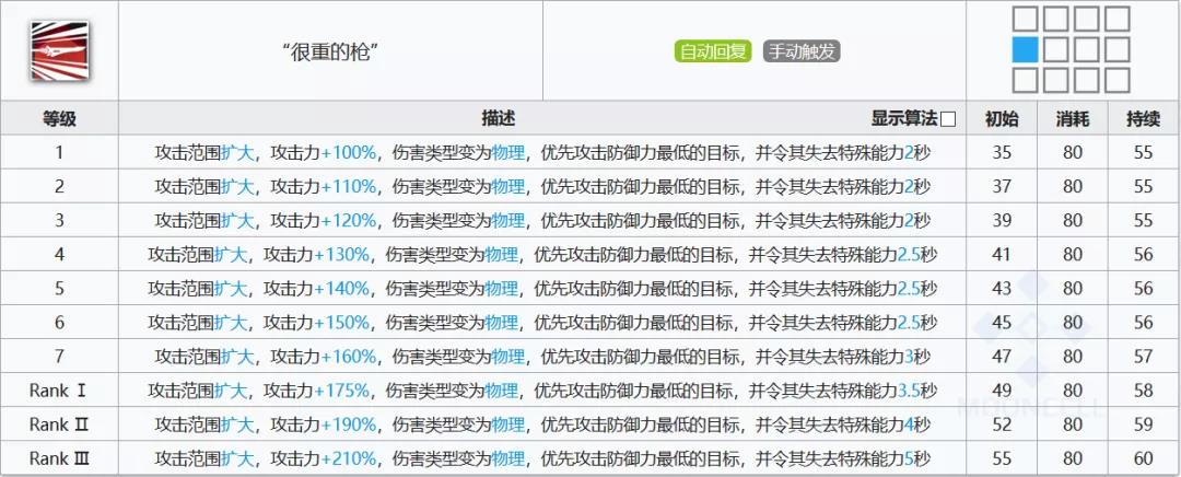 明日方舟特米米评测 特米米技能天赋与使用指南