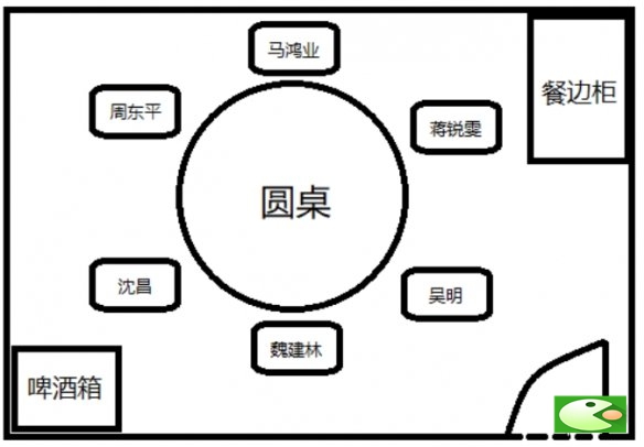 犯罪大师迷局之宴凶手是谁 8月29日突发案件迷局之宴凶手分析