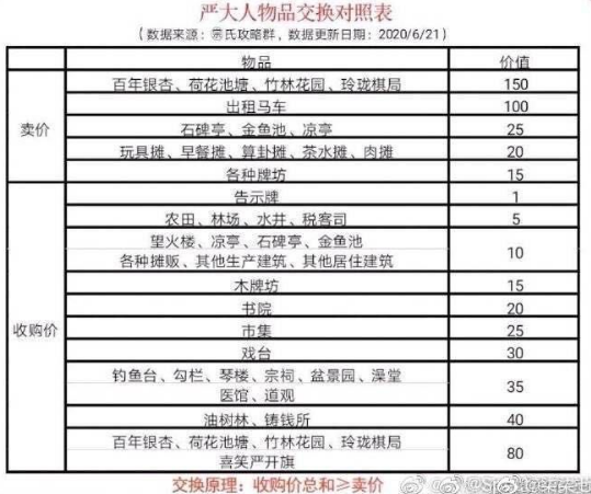 江南百景图严大人无氪免费兑换攻略,不氪金兑换技巧