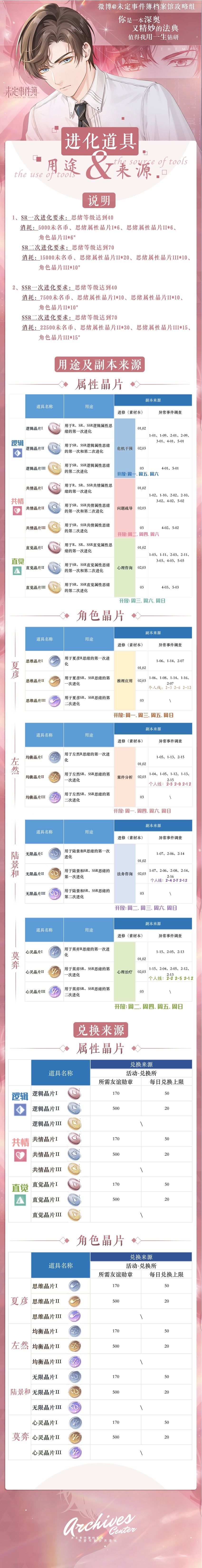 未定事件簿进化道具攻略 进化道具获取途径及使用详解