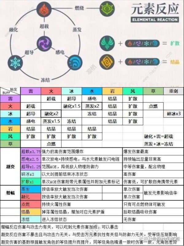 原神怎么打高伤害 高伤害打法攻略