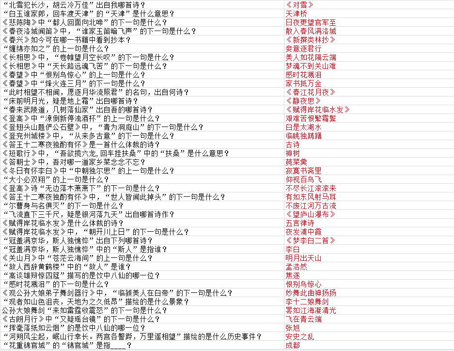 墨魂贺知章联诗答案汇总,贺知章联诗攻略大全