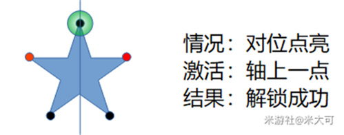 原神五角星火炬解密顺序详细说明 五角星火炬怎么点