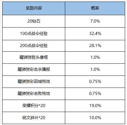 王者荣耀9月1日更新内容介绍 9月1日更新公告