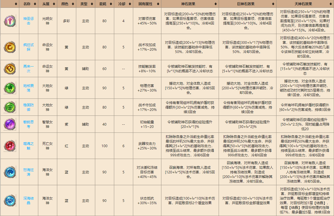 咔叽探险队新神石图鉴,新版本神石属性一览