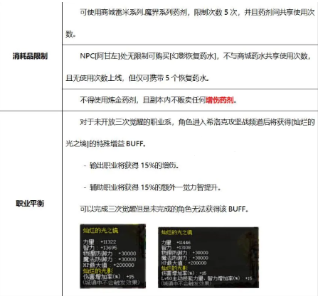 DNF希洛克困难模式怎么打 希洛克团本困难模式打法难点攻略