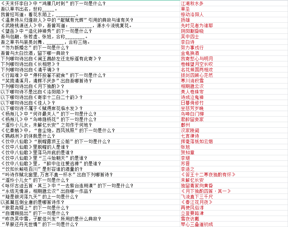 墨魂贺知章联诗答案汇总,贺知章联诗攻略大全