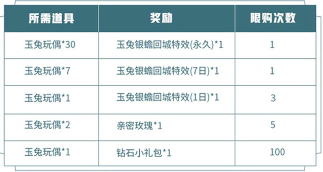 王者荣耀2020中秋回城特效获取攻略 玉兔银蟾怎么获取