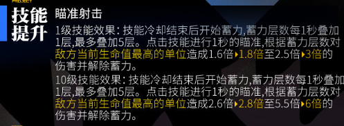 少女前线SuperSASS改造怎么样 SuperSASS心智升级属性技能介绍