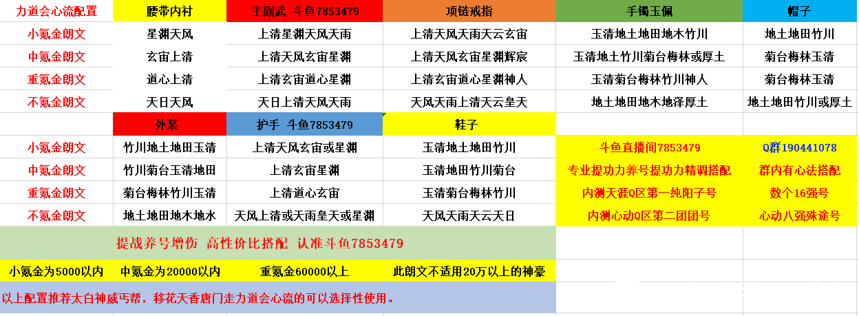 天涯明月刀手游琅纹怎么搭配 平民琅纹搭配攻略