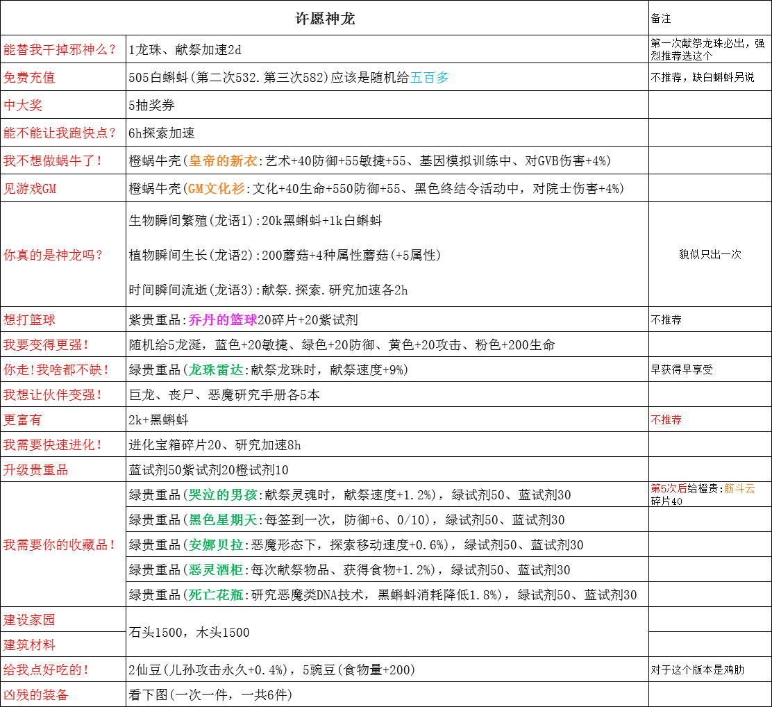 最强蜗牛神龙许愿攻略 神龙答案及对应奖励分享