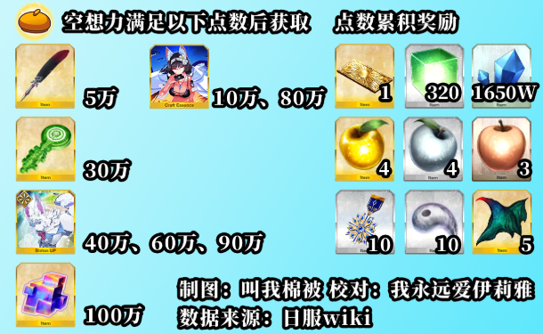 FGO泳装三期复刻材料怎么刷,泳装三期复刻材料速刷方法及阵容推荐