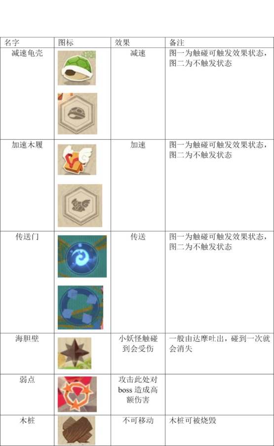 阴阳师妖怪屋战斗界面图标效果介绍 战斗界面所有图标效果一览