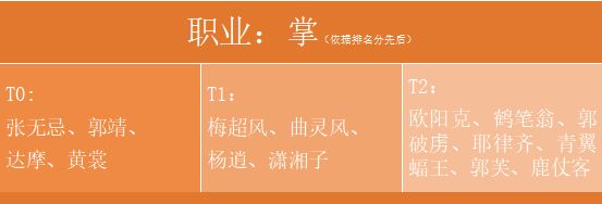 新射雕群侠传之铁血丹心攻略大全 侠客推荐、资源获取及玩法攻略汇总