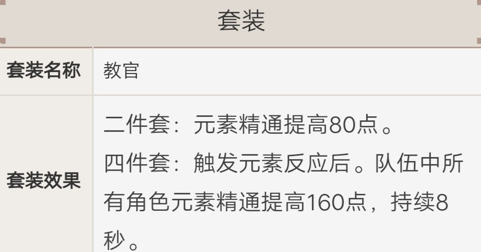 原神凝光圣遗物搭配攻略 凝光套装词缀推荐