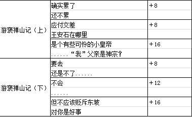 墨魂王安石溯源攻略,王安石溯源好感选择指南