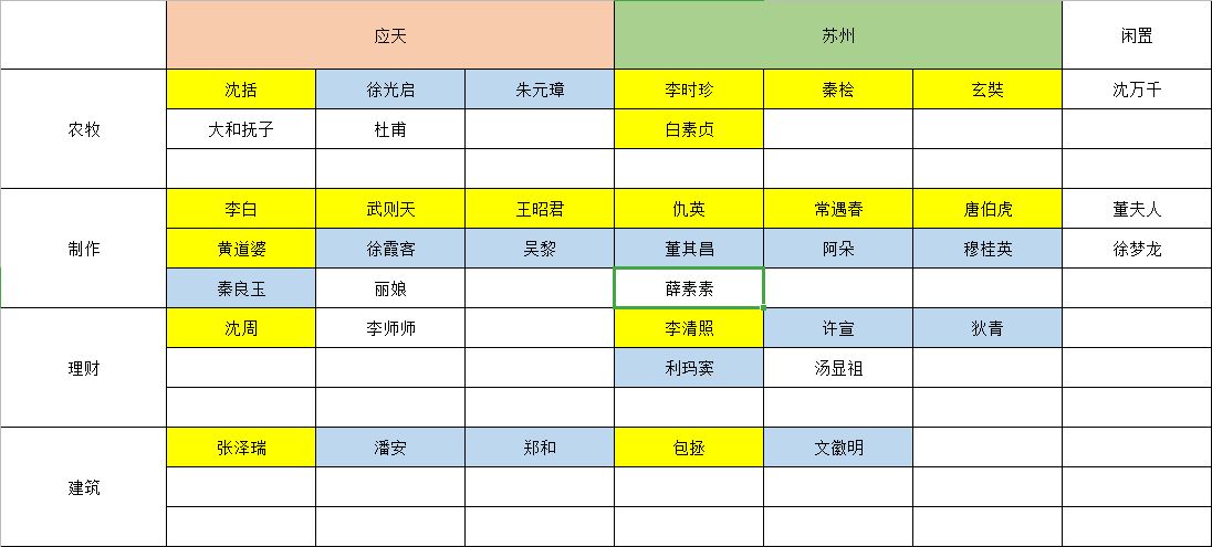 江南百景图特殊居民怎么分配,特殊居民合理分配攻略