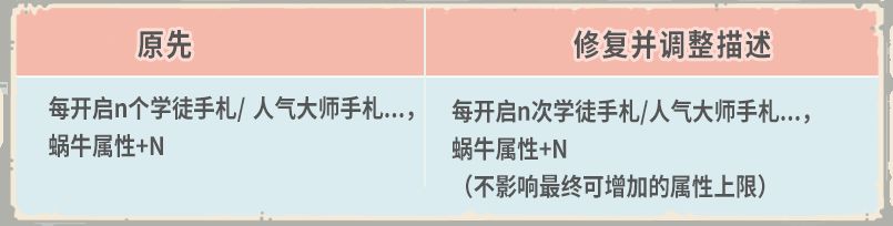 最强蜗牛10月20日更新了什么 10月20日更新内容一览