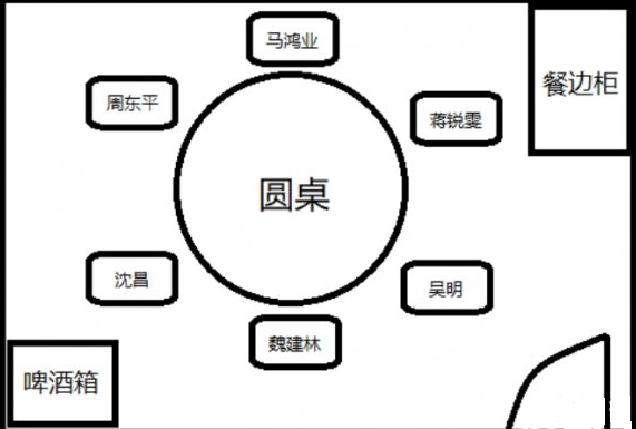 犯罪大师8月29日突发案件答案分享 Crimaster迷局之宴凶手嫌疑人分析