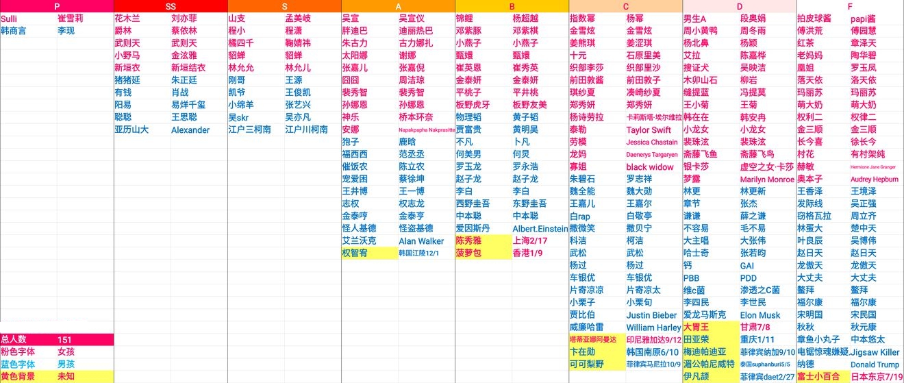 星光创造营偶像对照表大全 偶像对应图一览