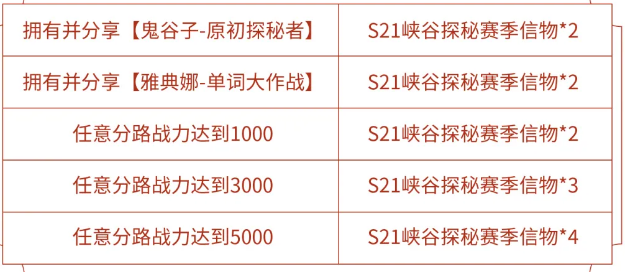 王者荣耀S21峡谷探秘赛季信物获取攻略大全 S21峡谷探秘赛季信物怎么刷