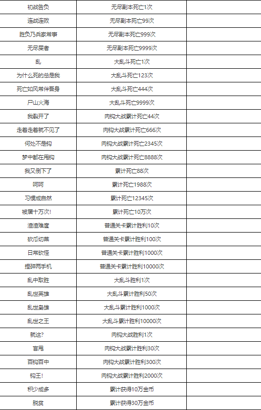 传说之旅成就条件攻略大全汇总