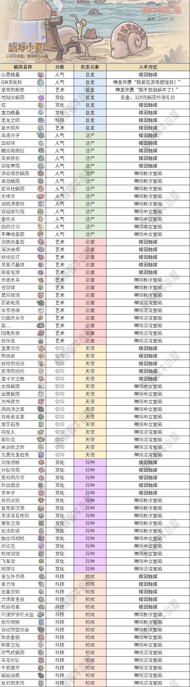 最强蜗牛蜗牛壳形态及入手方式汇总 蜗牛壳作用大全