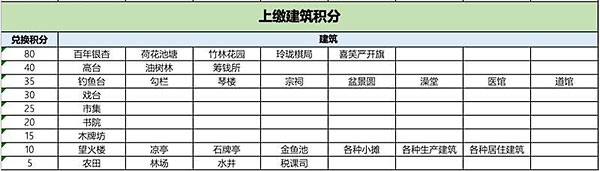 江南百景图独钓江雪兑换方法攻略