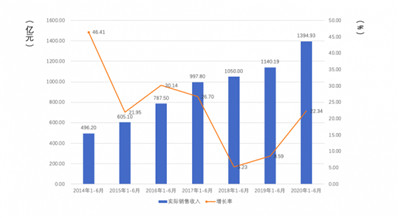 手游IP携手时尚珠宝,打造潮流新体验