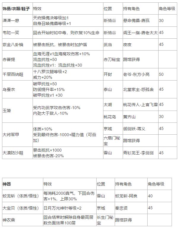 我的侠客暗金武器获取攻略大全 暗金武器最新获取途径