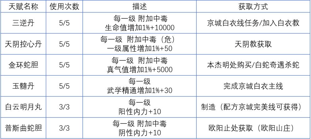 我的侠客六脉如何迅速堆纯阳体 纯阳体最强武学推荐