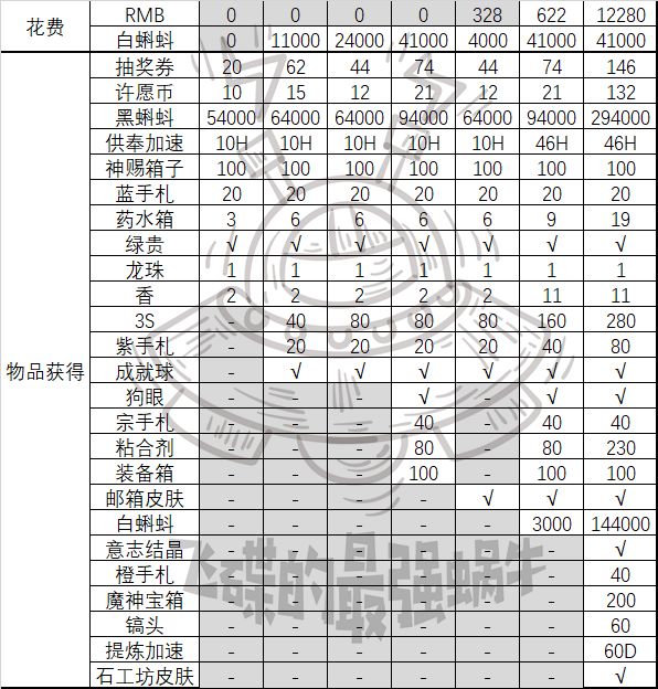 最强蜗牛双旦收益最大化分享 双旦活动最优玩法攻略