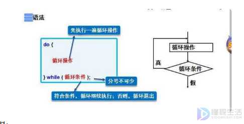 for和while循环的区别