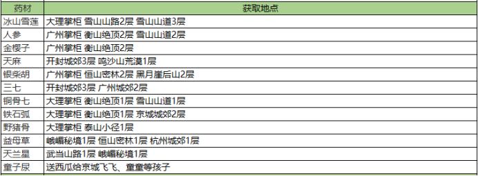 我的侠客材料获取方式和位置大全